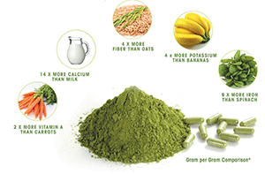 Moringa