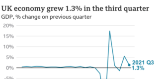 UK-growth. Supply