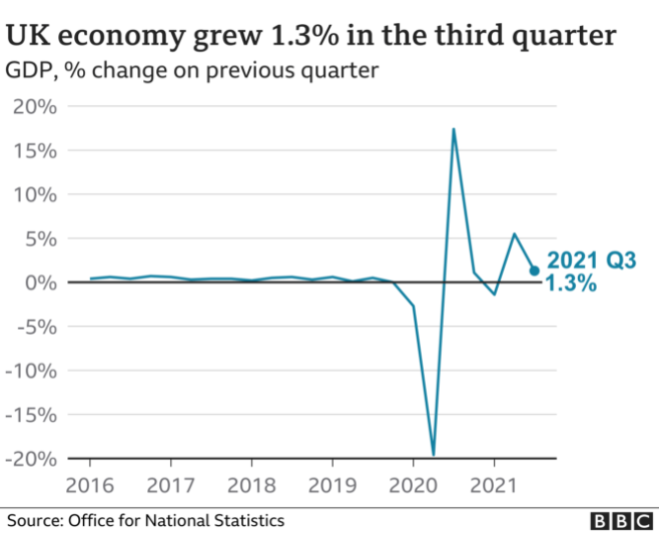 UK-growth. Supply