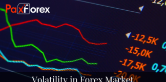 Forex instability