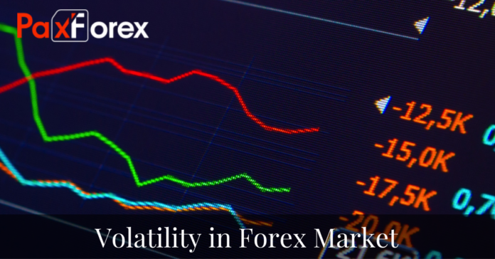 Forex instability