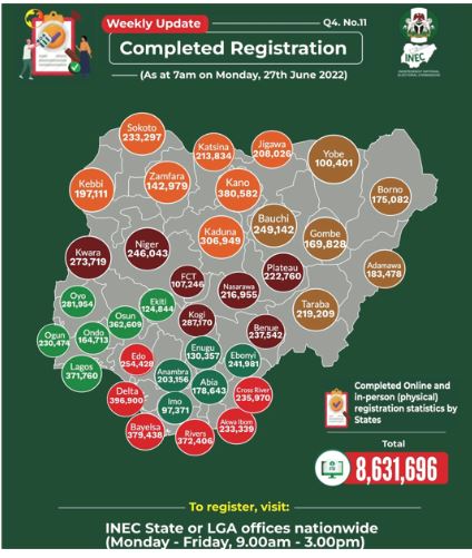 Lagos registers