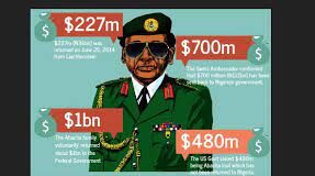 Abacha loot: FG, U.S. sign agreement for return of fresh $23.4m