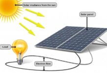 Solar energy best