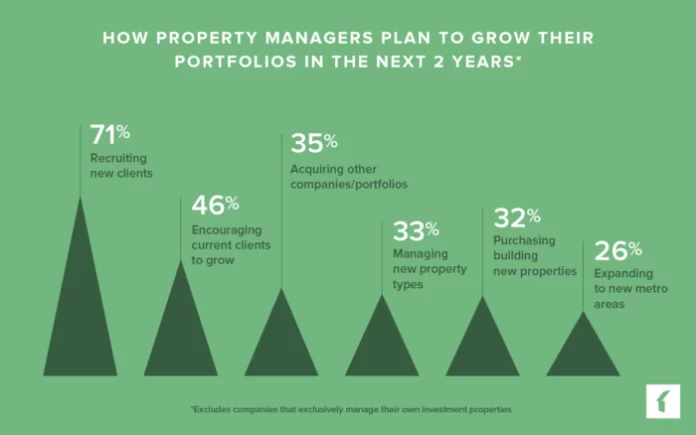 How to maintain a high property portfolio in 2024