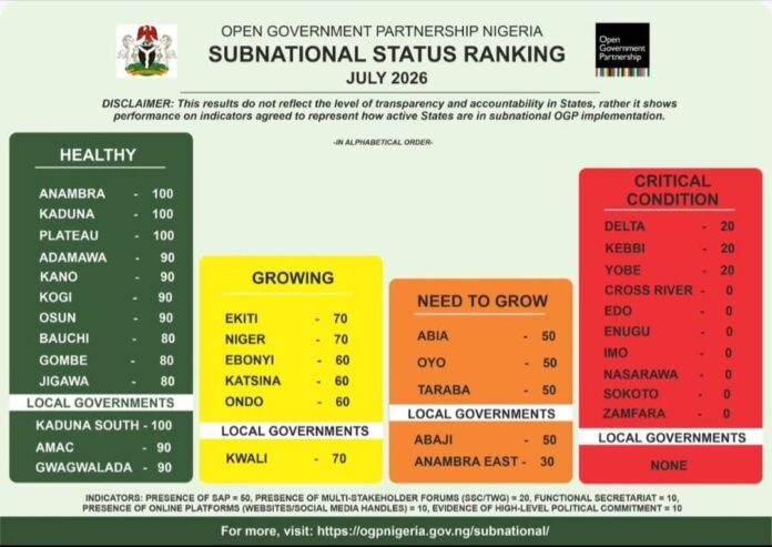 Open-government. Anambra- open- government- ranking-
